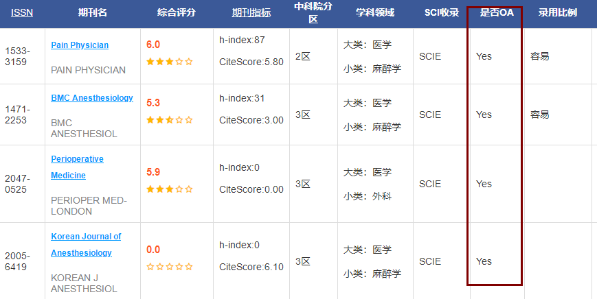 怎么辨别SCI期刊是开源期刊