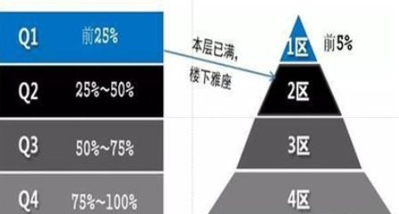 sci一区二区期刊什么区别